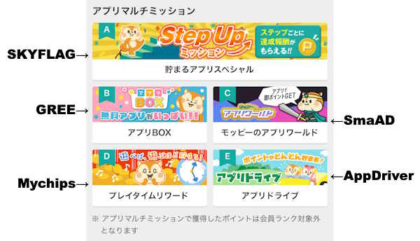 ポイントサイトのポイ活ゲームアプリ案件はどこ?探し方、場所まとめ