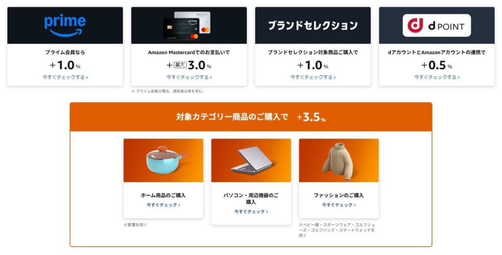 AmazonスマイルSALE