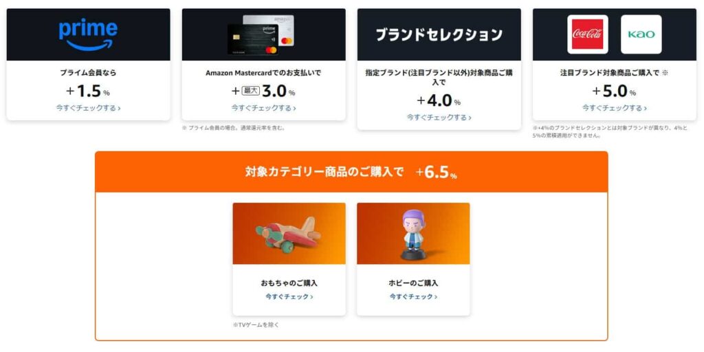 ブラックフライデーポイントアップキャンペーン