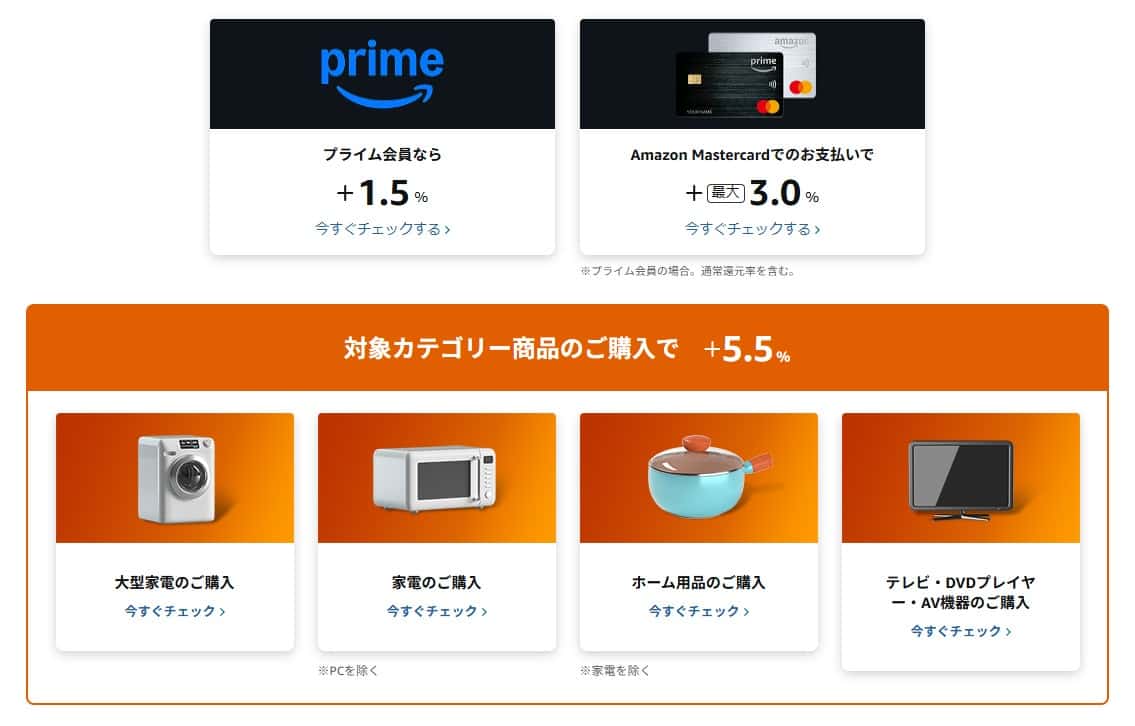 AmazonスマイルSALE